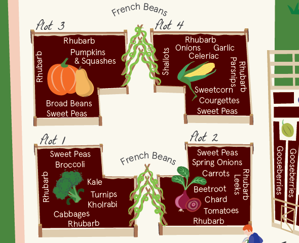 kitchen garden map